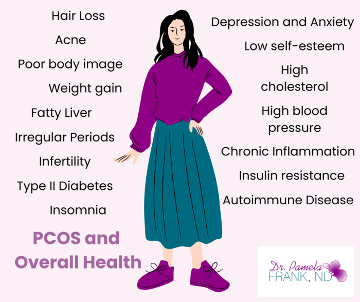 Beyond Periods: PCOS and Overall Health picture of a woman with PCOS symptoms including acne, hair loss, weight gain, depression, anxiety, infertility and insomnia showing the effect of PCOS and Overall Health