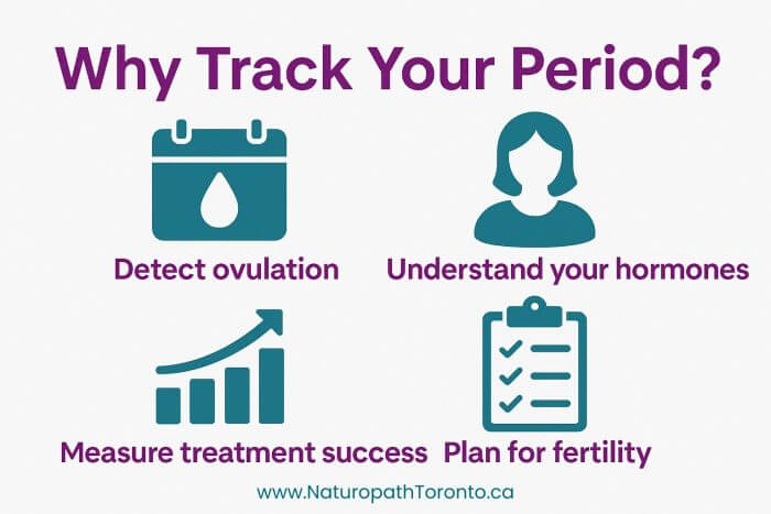 Period Tracking with PCOS: Why It Matters and How to Start graphic showing the benefits of period tracking with PCOS, period tracking with PCOS matters to understand your hormones, fertility and health