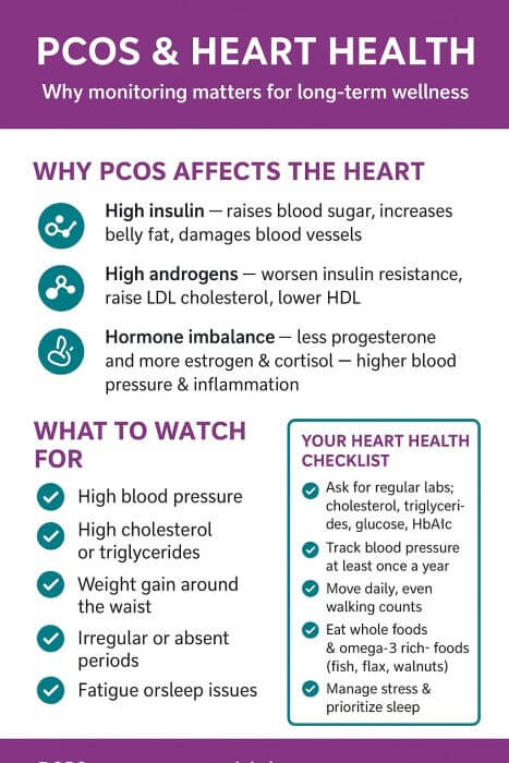 PCOS and Chronic Disease Risk: What You Need to Know infographic about PCOS and chronic disease risk like heart disease